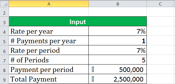 PV Function Excel (Example - 1)