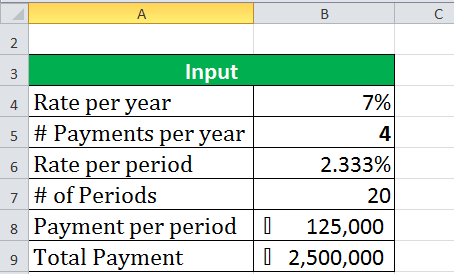 PV Function Excel Example - 2