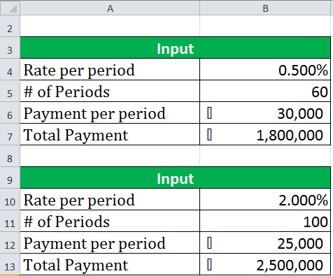 PV Function Excel Example - 4