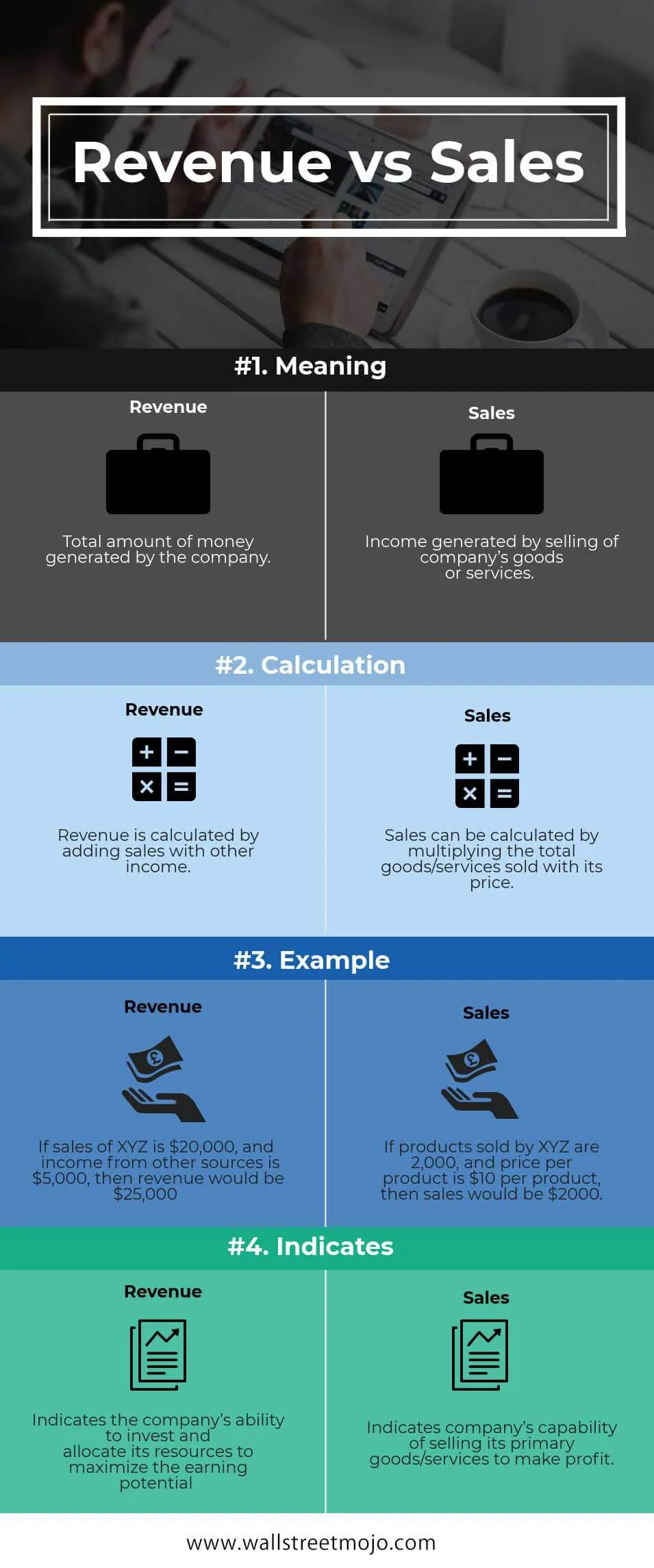 Revenue vs Sales