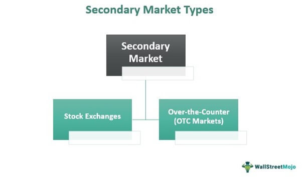 Secondary Market Types