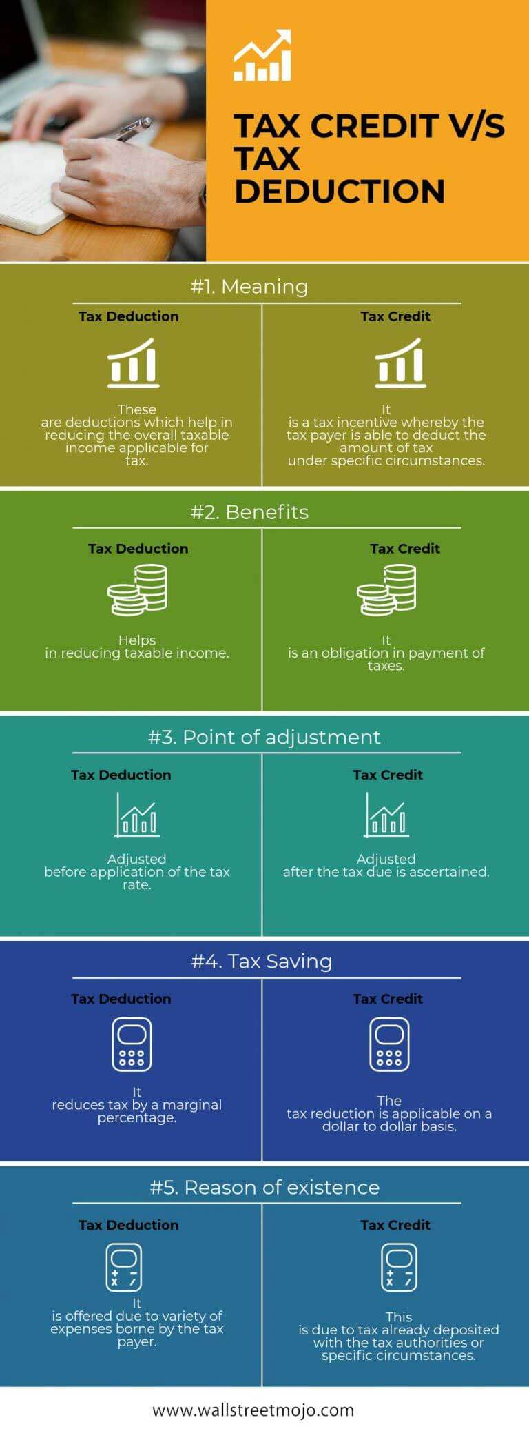 How Does A Tax Deduction Differ From A Tax Credit