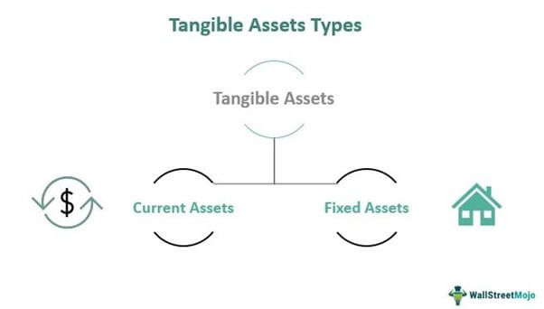 Tangible Assets Types