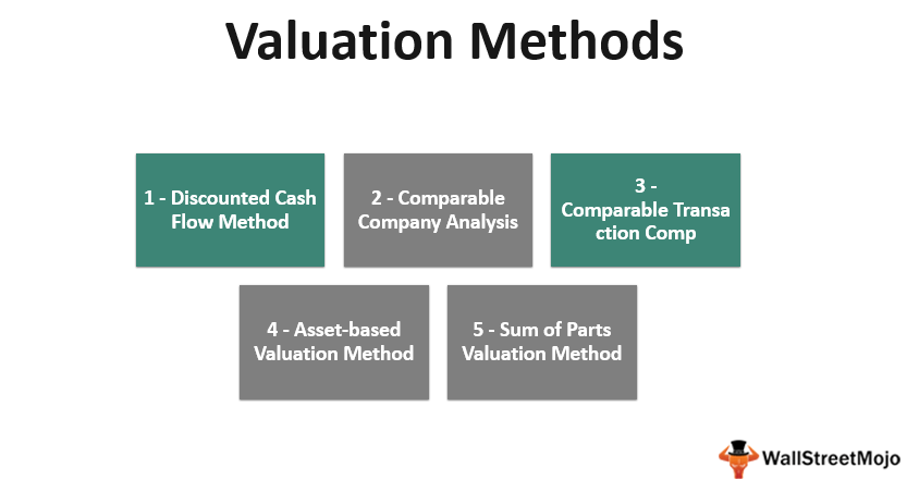 Valuation Methods_1