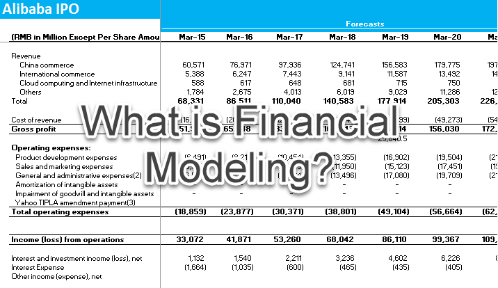 meaning of business financial model