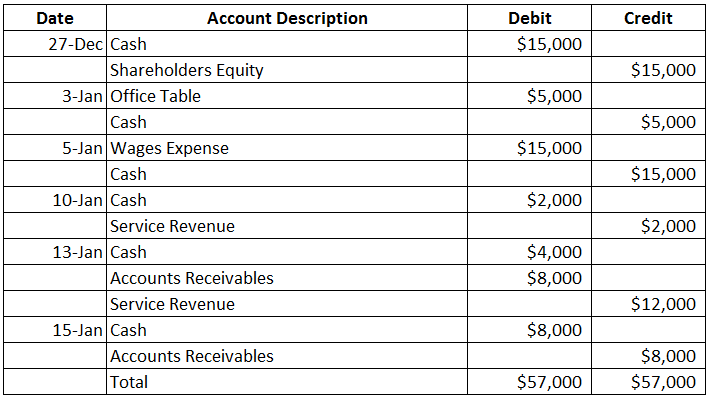 Expanded accounting equation worksheet pdf