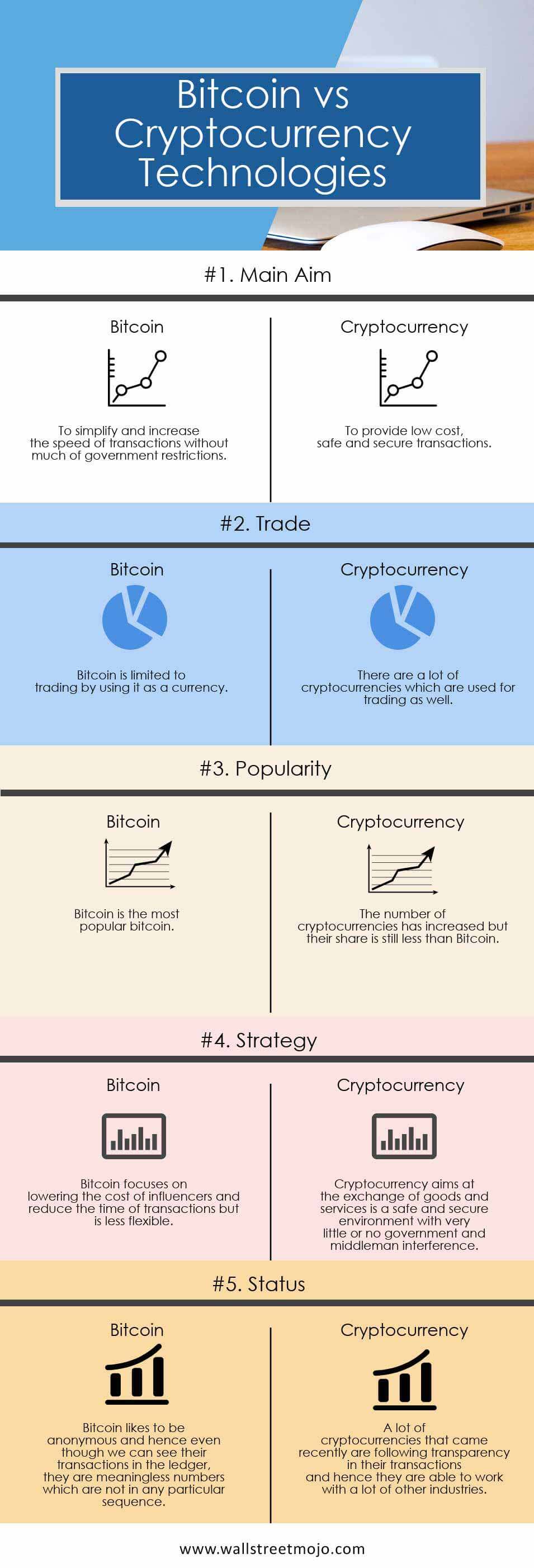what is the difference between cryptocurrency and bitcoin