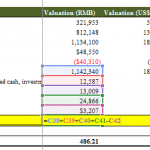 Dcf Output Discounted Cash Flow: Explained | WallStreetMojo