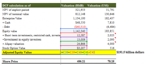 Dcf Output Discounted Cash Flow: Explained | WallStreetMojo