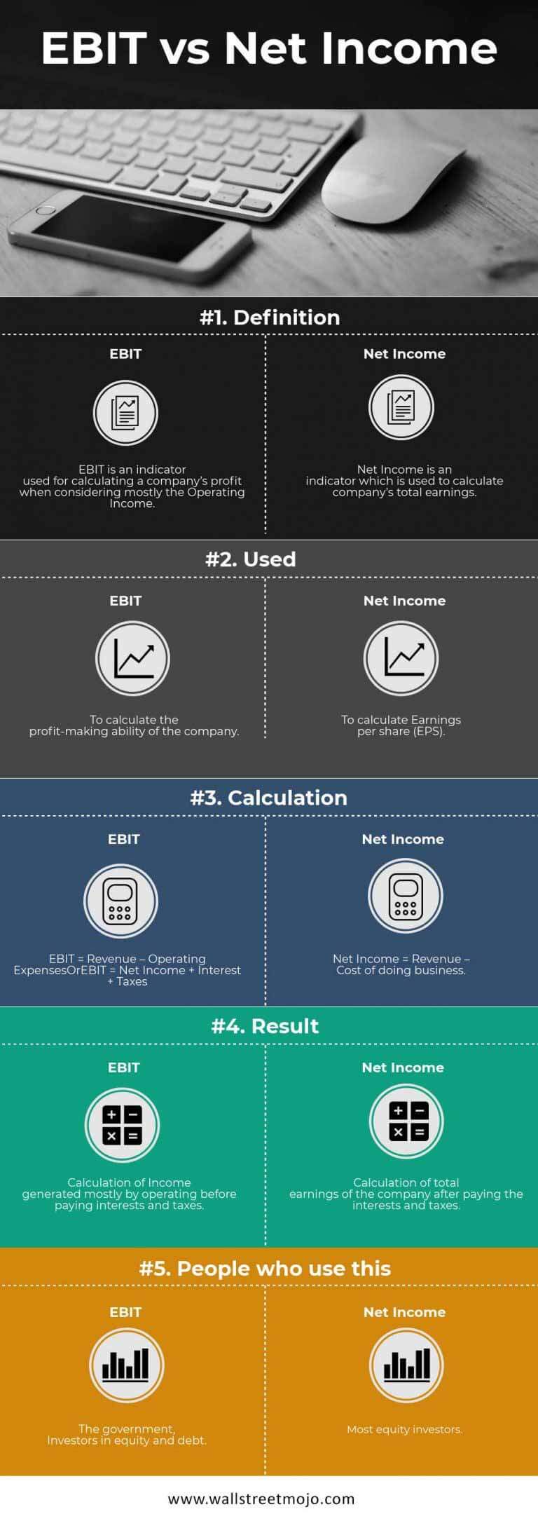 EBIT vs Net Income | Top 5 Differences (with infographics)