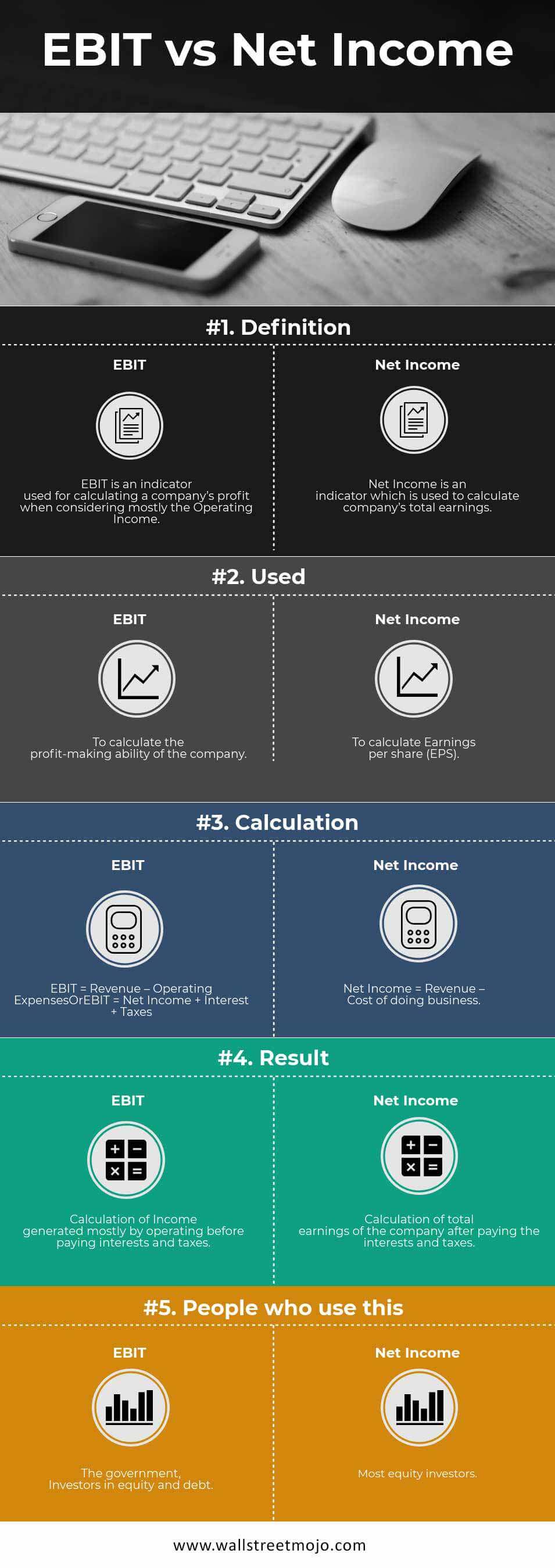 EBIT-vs-Net-Income