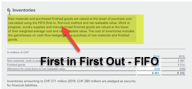 Last In, First Out (LIFO): The Inventory Cost Method Explained