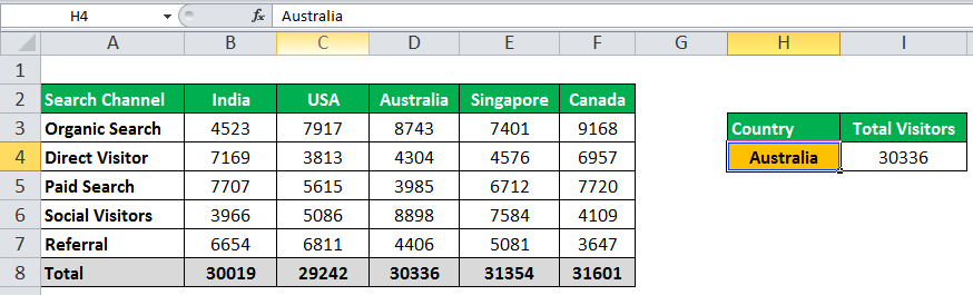 INDIRECT Function in Excel Example 1-10
