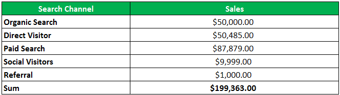 INDIRECT Function in Excel Example 1-11(India)