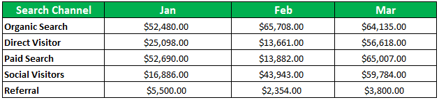 INDIRECT Function in Excel Example 1-23