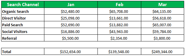 INDIRECT Function in Excel Example 1-24