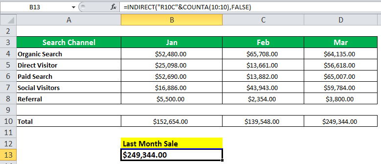 INDIRECT Function in Excel Example 1-28