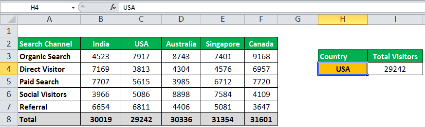INDIRECT Function in Excel Example 1-9