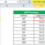 NOT Function in Excel | How to use NOT in Excel? (with Examples)