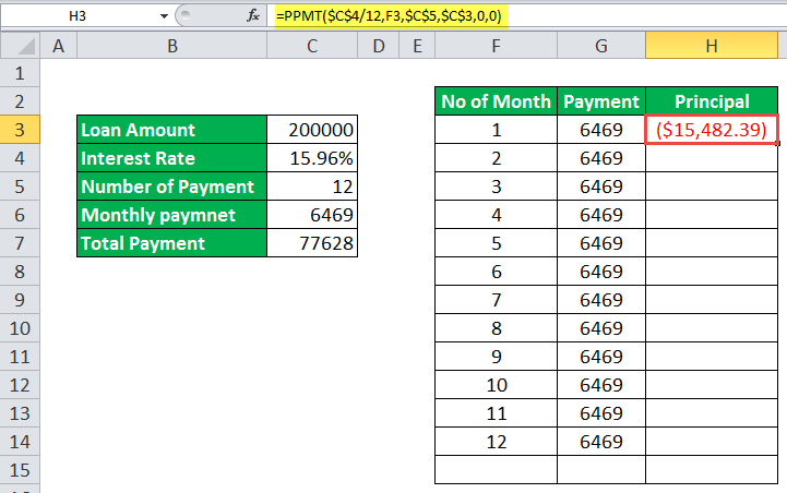 PPMT function in excel Example 1-2