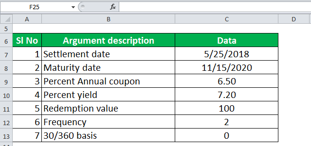 Price function in Excel Example #1