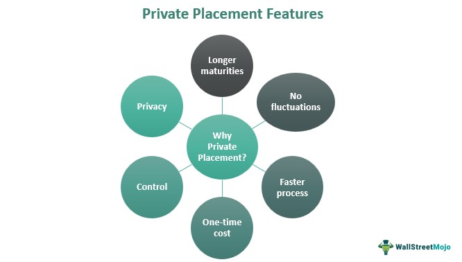 Private Placement Features