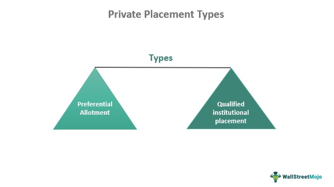 Private Placement Types