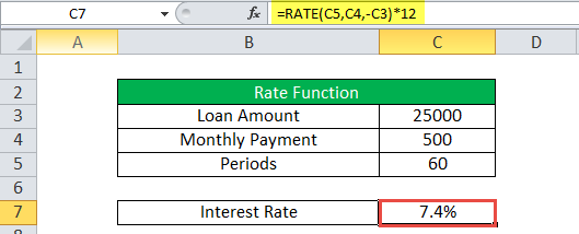 RATE Function Example 1