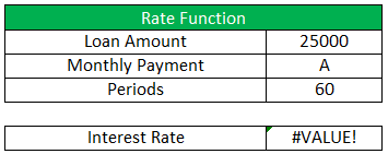 RATE Function Example 6