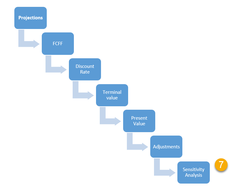 Biotech Dcf Model Example Problem Discounted Cash Flow: Explained | WallStreetMojo