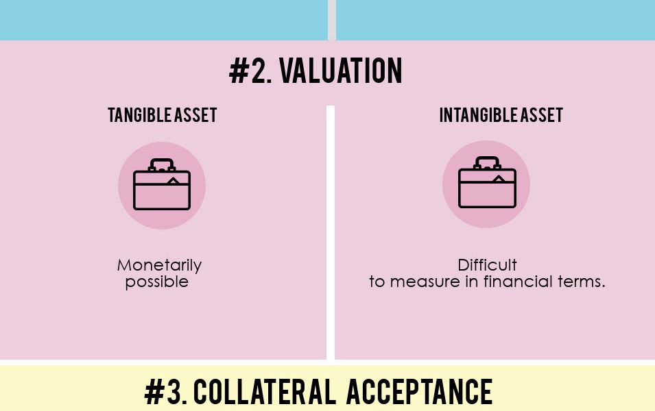 Not Tangible Tangible vs Intangible Assets: Key Differences