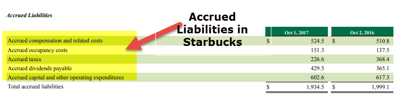 Accrued Liabilities Example
