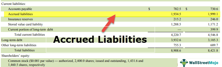 Accrued-Liabilities