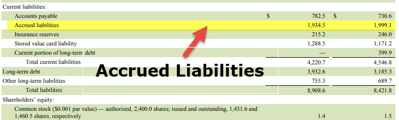 accrued-liabilities-definition-examples-with-journal-entries