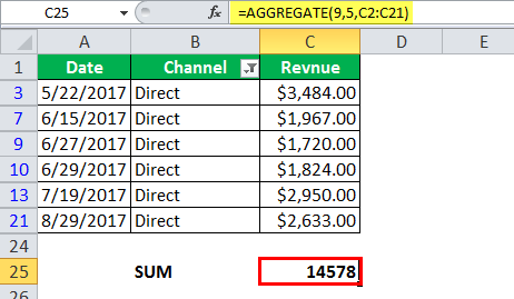 Total Revenue Generated for Direct Channel
