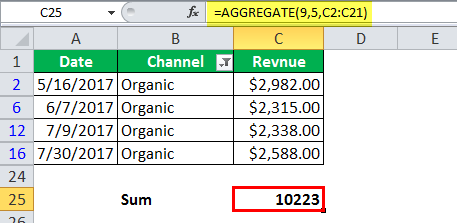 Total Revenue Generated for Organic Channel