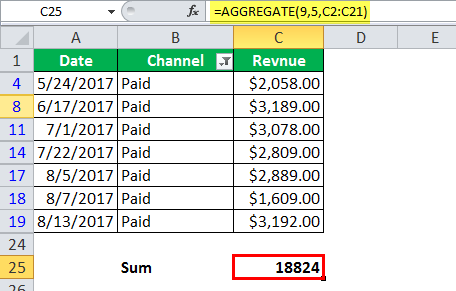 Total Revenue Generated for Paid Channel