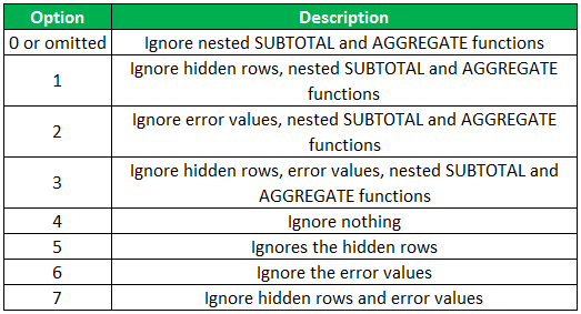 Aggregate Function Option)