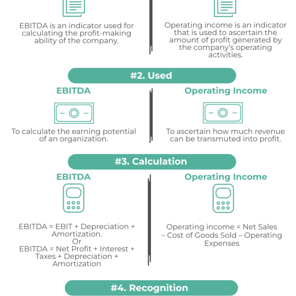 Operating Income Vs Ebitda Examples EBITDA vs Operating Income | Top 5 Differences (with infographics)