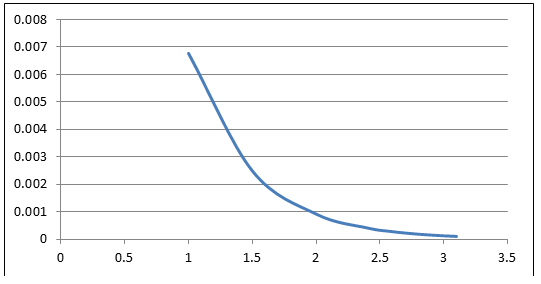 EXP Graph