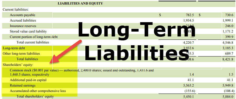 Long Term Liabilities
