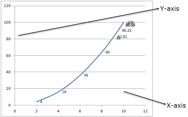 Power function graph