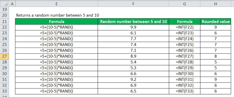 RAND Excel Function - How to Use? Formula, Examples, Template