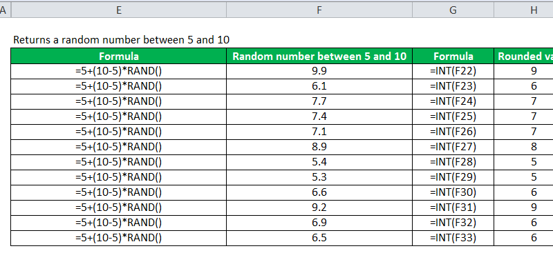 Excel Rand Example RAND Excel Function - How to Use? Formula, Examples, Template