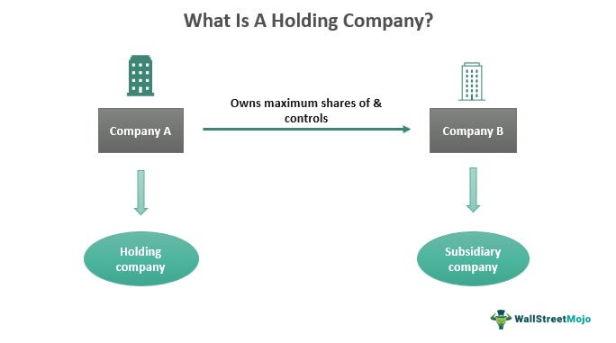 what is a holding company