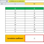 CORREL in Excel | How to Use CORRELATION Function (with Examples)