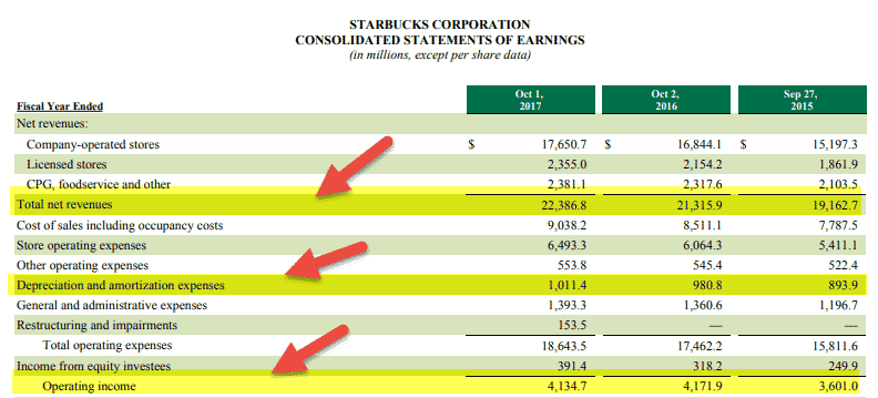 EBITDA Margin Example Starbucks
