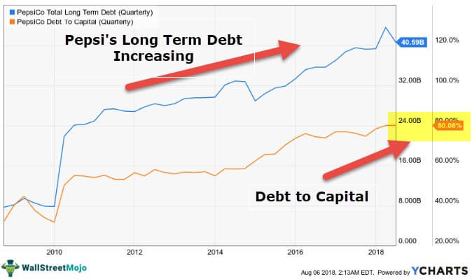 Long-Term-Debt-v1