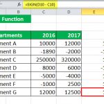 Sign in Excel | How to use Excel SIGN Function? (with Examples)