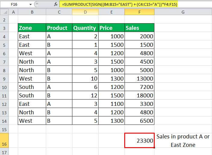 sales in product a